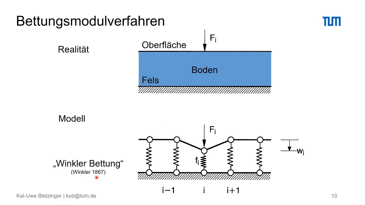 Elastische Bettung - Einführung