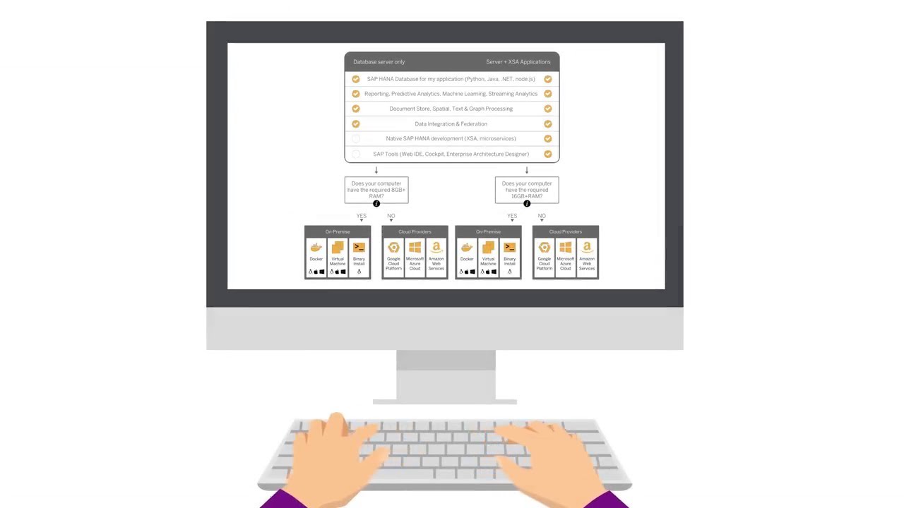 Overview of SAP HANA, express edition