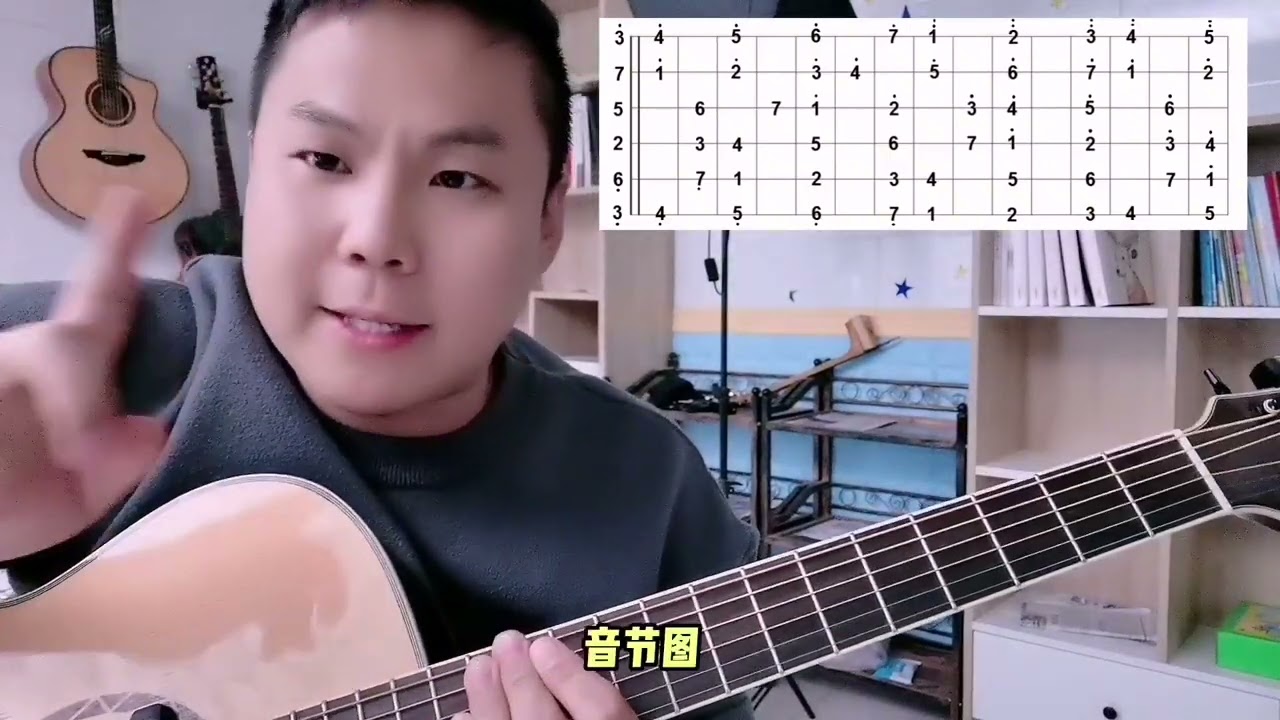 学习吉他，你一定会好奇为什么和弦用CDEFGAB去命名