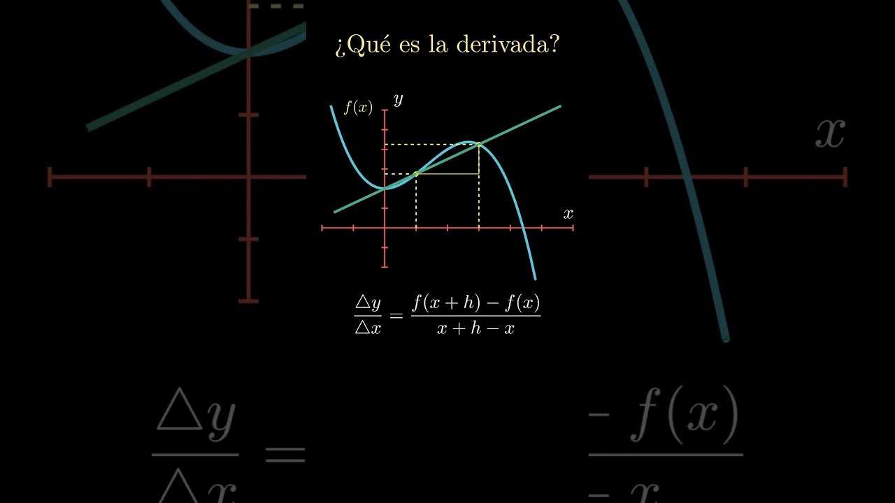 LA DERIVADA VISUALMENTE #calculo #derivadas