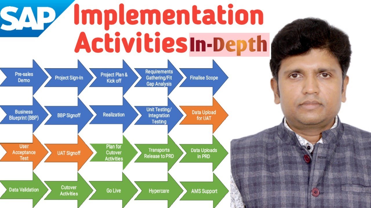 SAP Implementation Activities | In-Depth Knowledge SAP Implementation | SAP Implementation Process