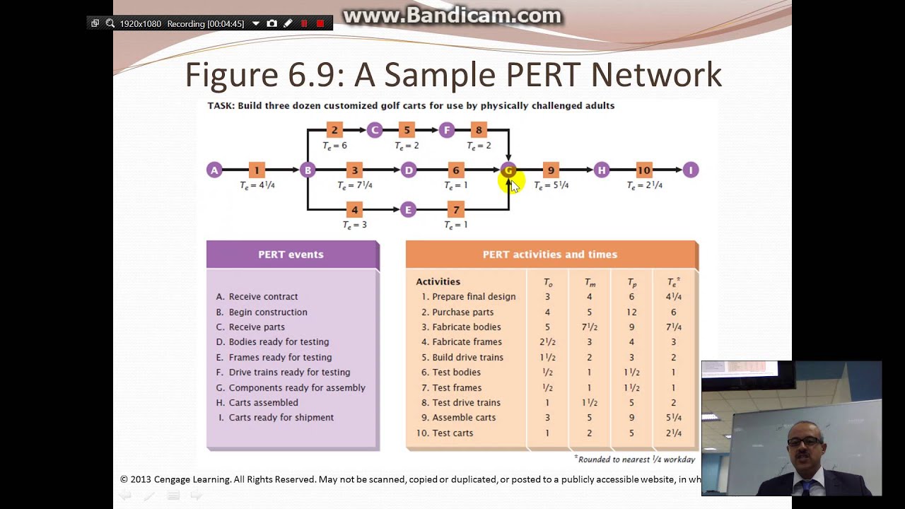 Graphic Planning | PERT Network | Introduction to Management | Kreitner