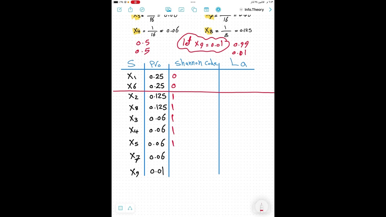 نظرية معلومات ( shannon fano code )