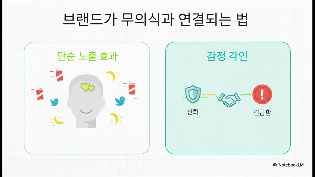 보이지 않는 디자인의 힘  무의식과 전의식