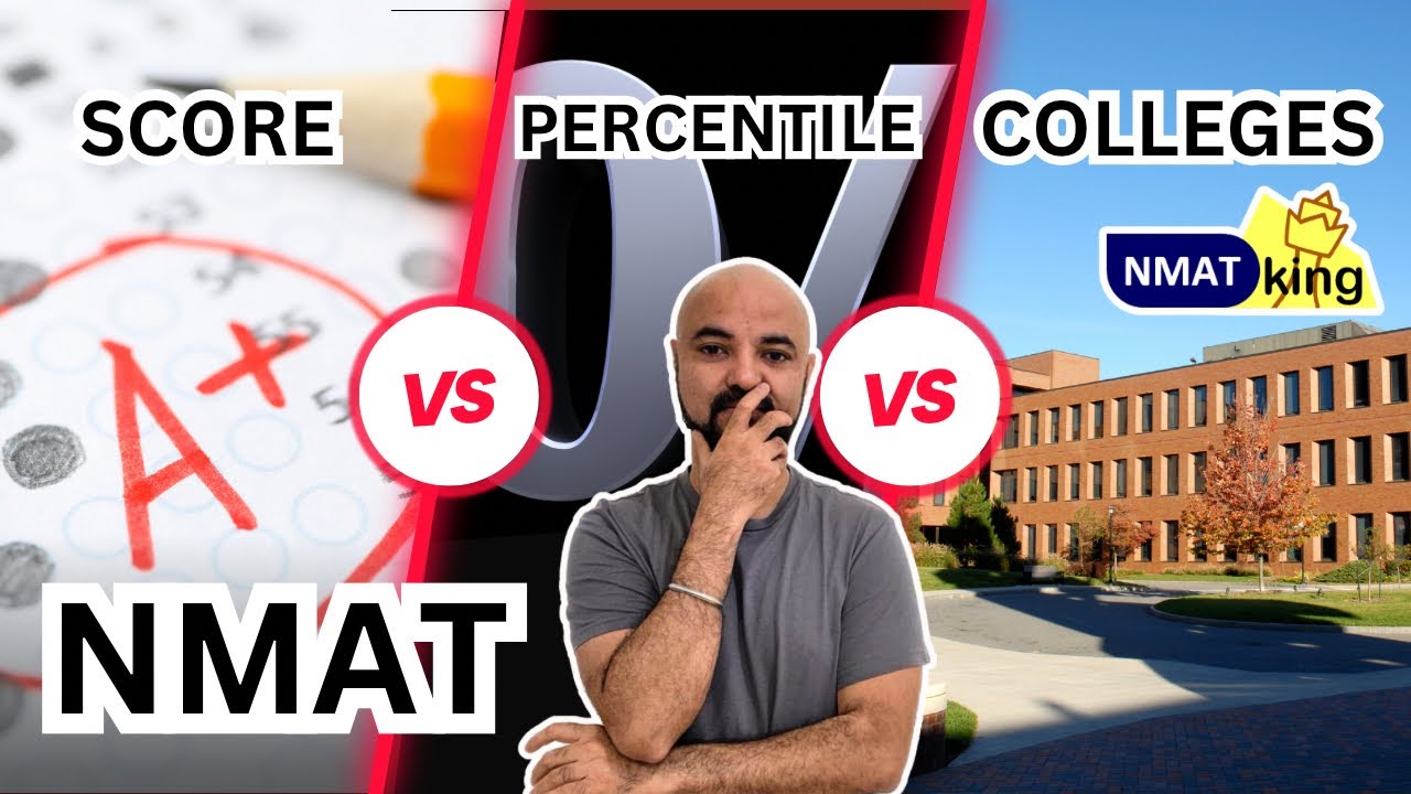 NMAT Score vs Percentile vs Colleges!