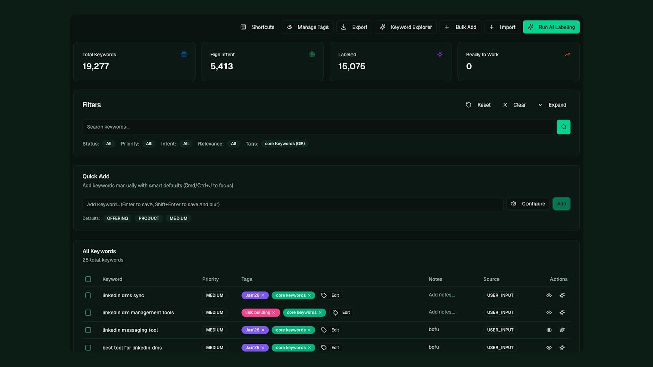 Synscribe Keyword Planning Dashboard Walkthrough