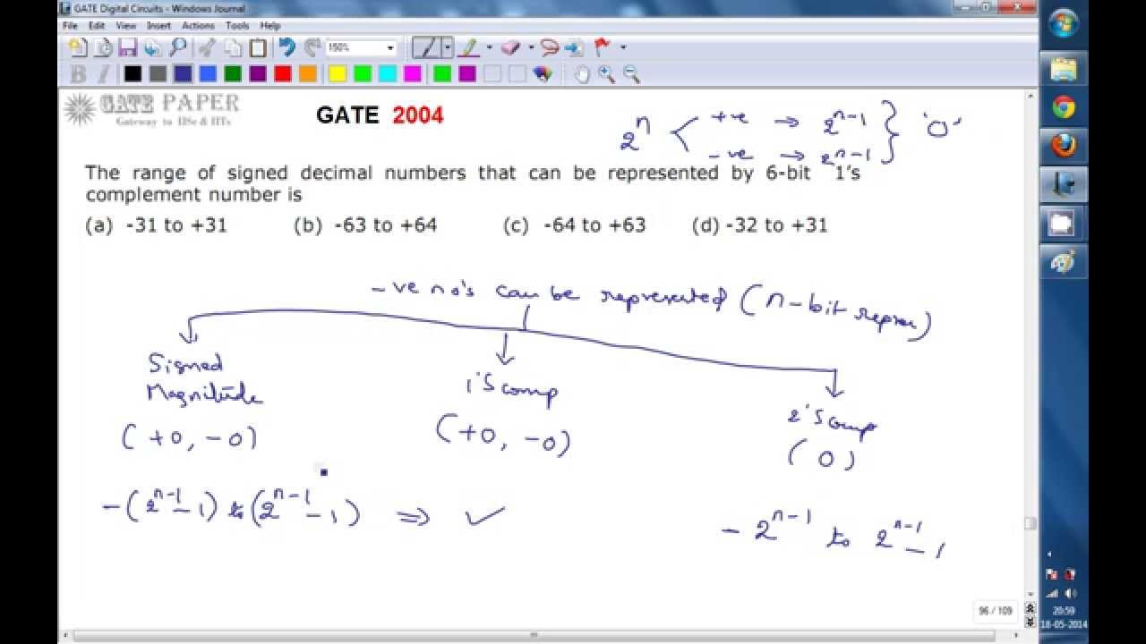 GATE 2004 ECE Range of signed numbers in 1's complement system