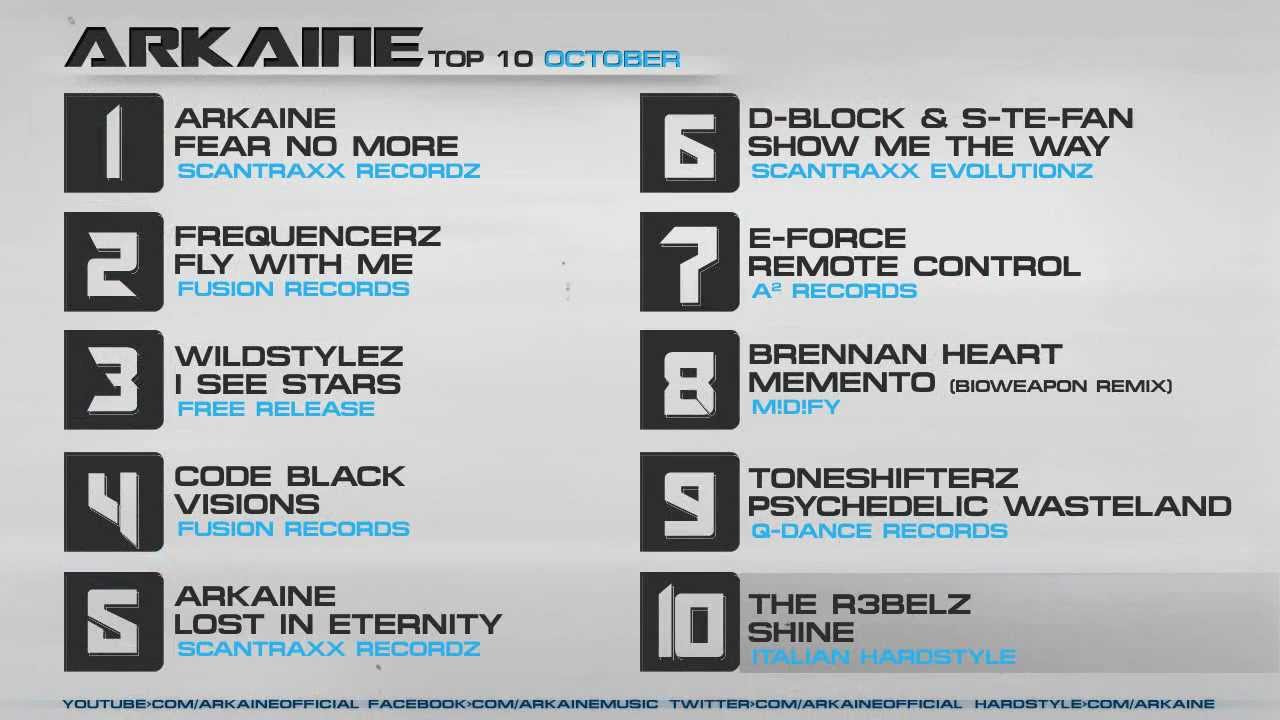 Arkaine - Top 10 October 2011