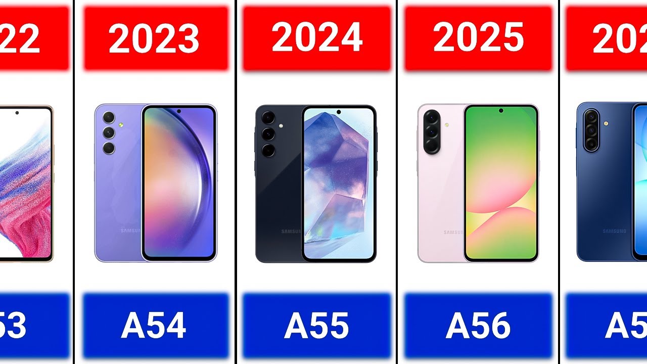 Эволюция Samsung Galaxy серии A (Alpha - A56)