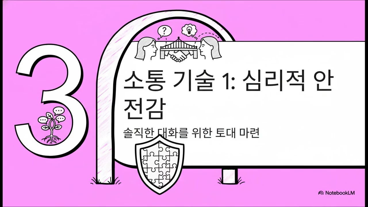 세대별 소통기술- 느려진애자일 팀, 해법은 조은연강사 010-3855-9282
