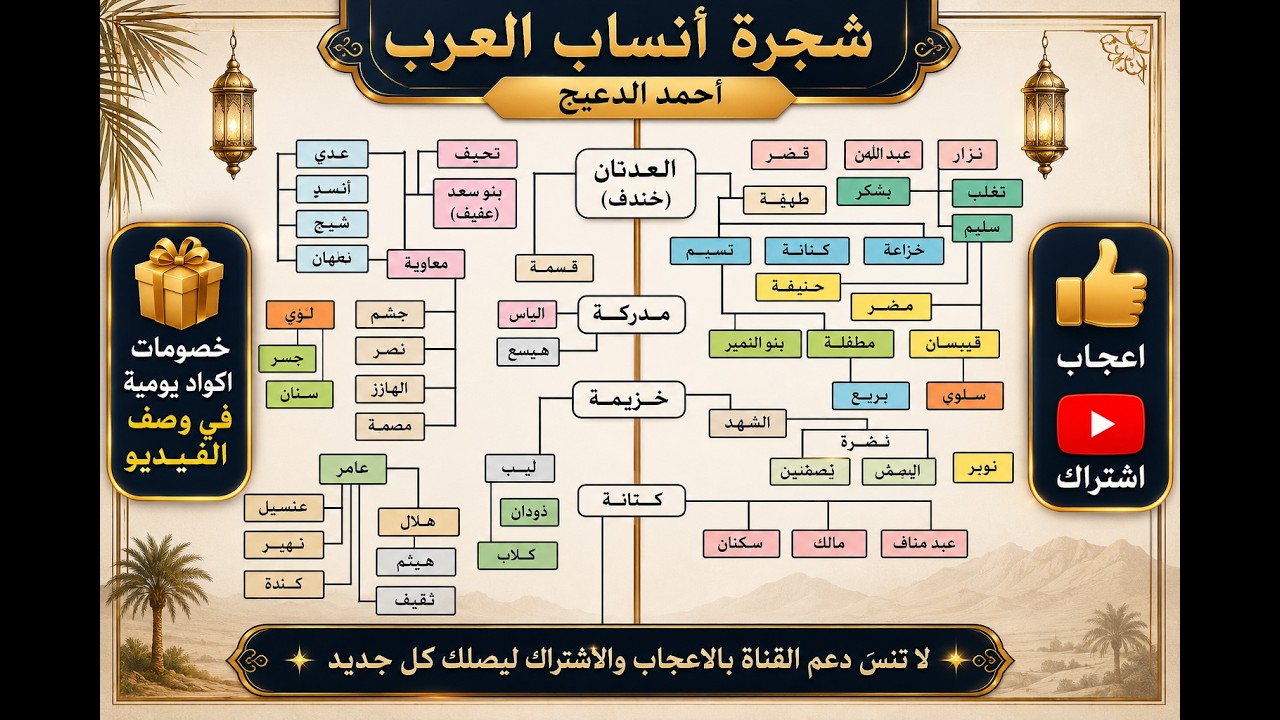 شجرة أنساب العرب أحمد الدعيج mp3 قبائل العرب