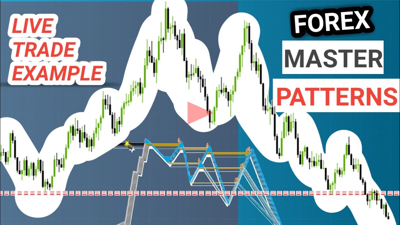 LIVE Trade Example of the 2 FOREX Master Patterns