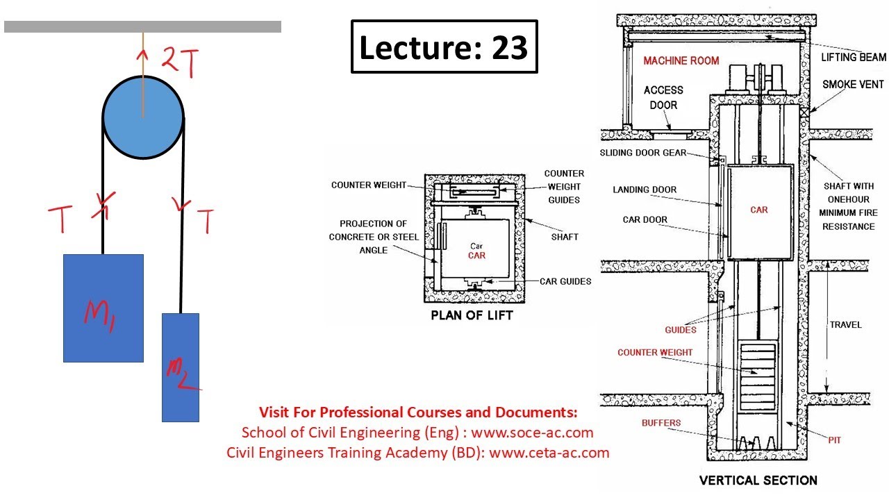 23. CSI ETABS v22 2024: Building Design in ETABS - Calculate Lift core load and assign lift load