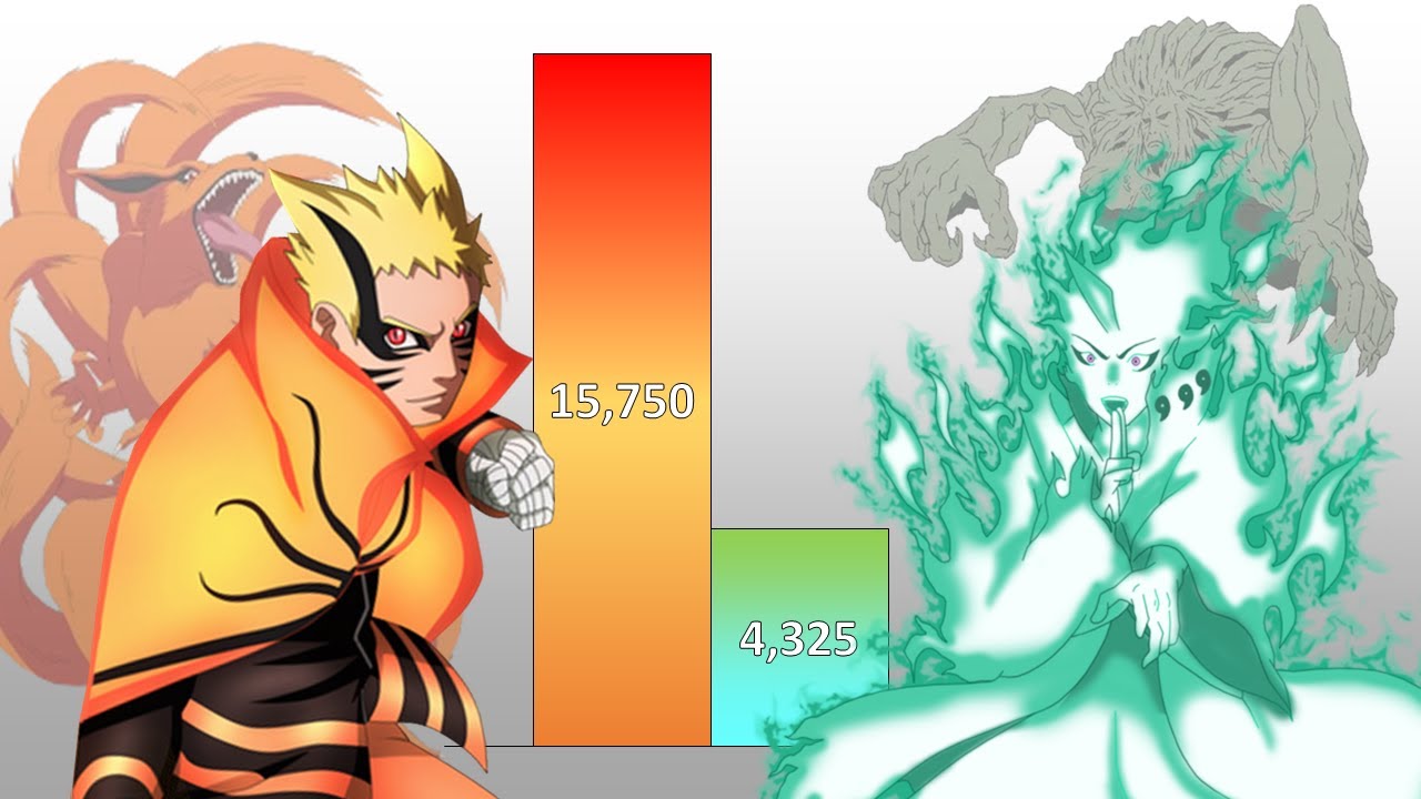 Naruto VS Toneri POWER LEVELS Over The Years (All Forms)