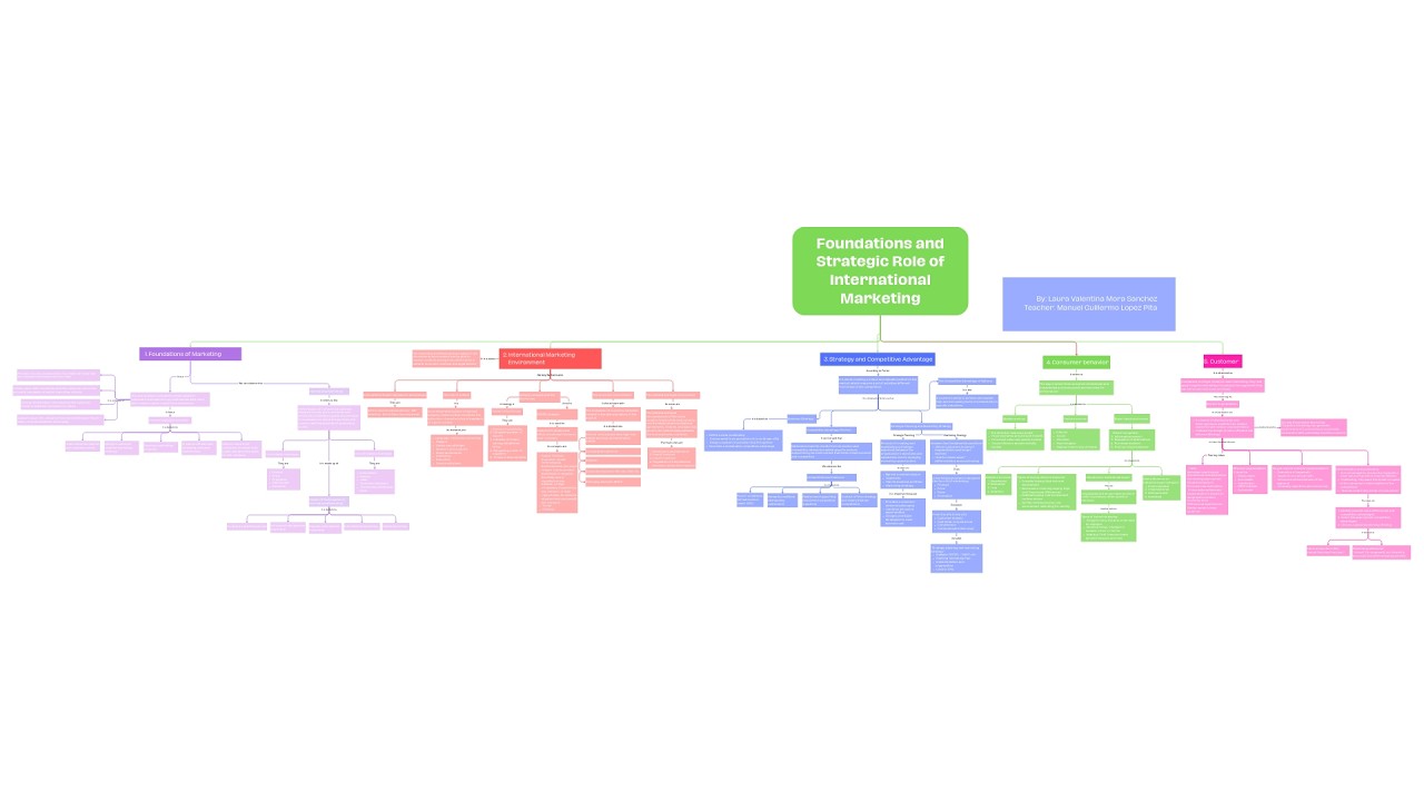 International Marketing-Map Explanation
