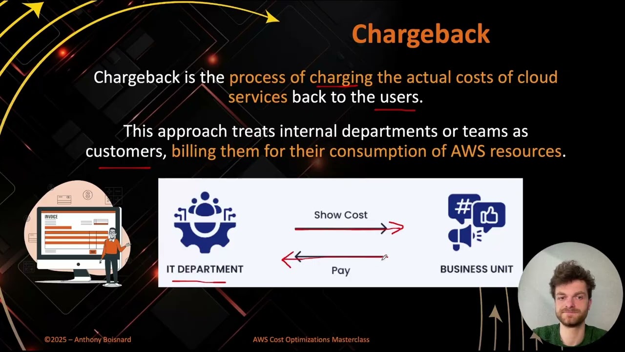 Showback and Chargeback  - Overview