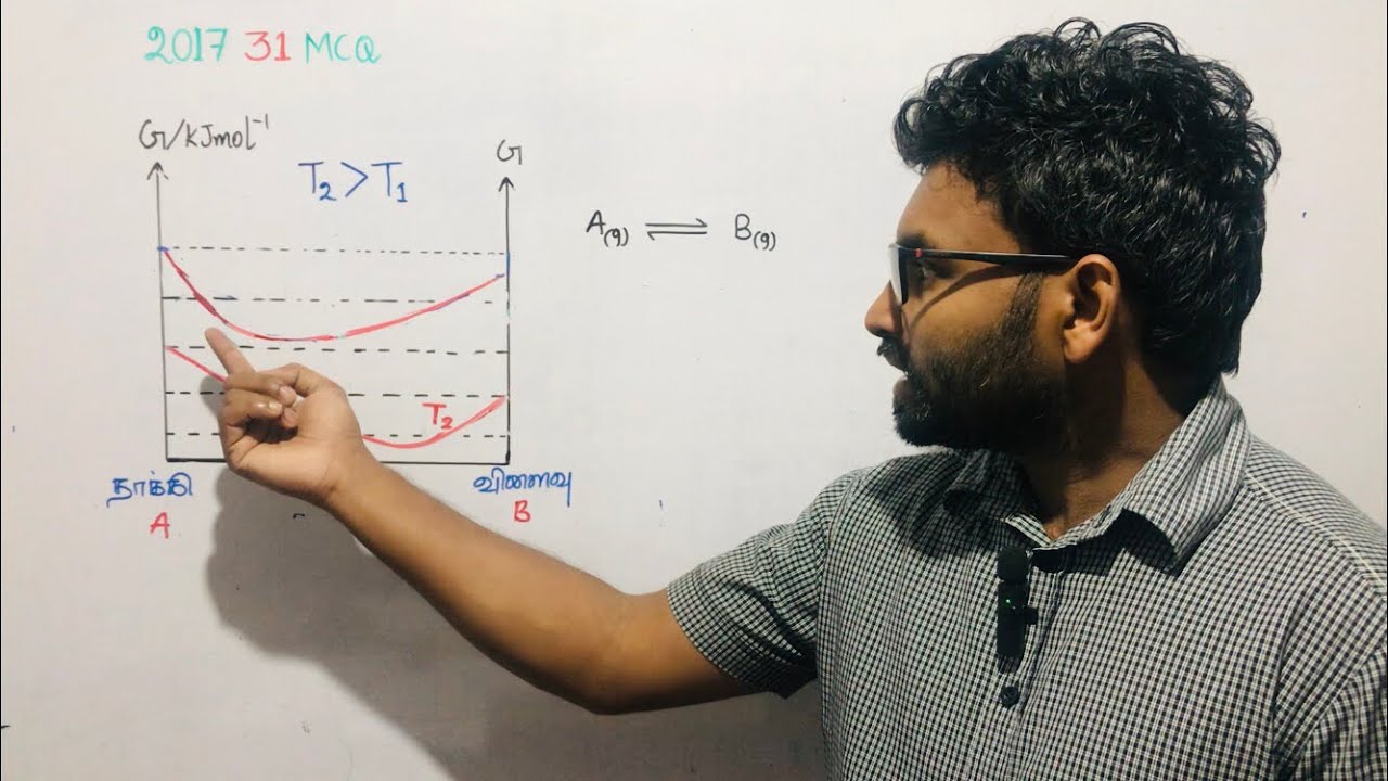2017-31st-MCQ (Gibbs energy-extend of reaction)