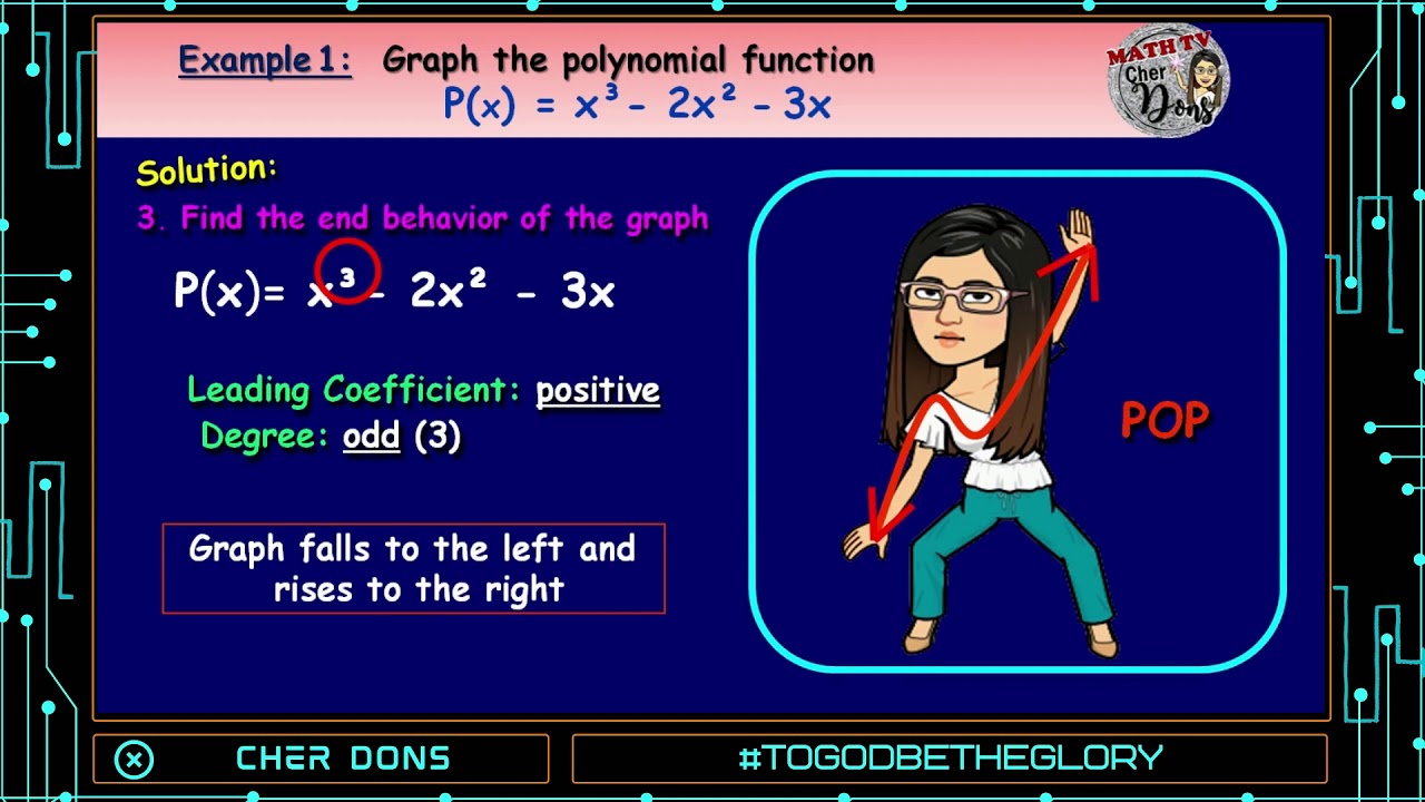 Graph of a Polynomial Function | Grade10 | Q2-L3