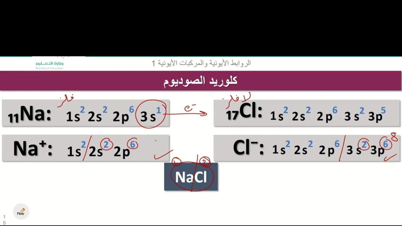أ. هدى الغوينم | المركبات الأيونية والفلزات - الروابط الأيونية والمركبات الأيونية -الجزء1