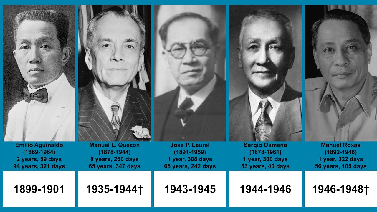 Presidents of the Philippines | Timeline