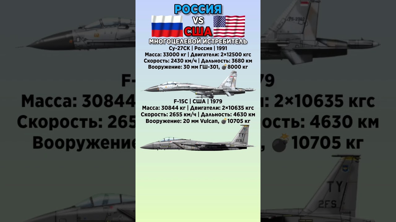 Су-27СК VS F-15C #benderhistory #танки #самолет #история #shorts