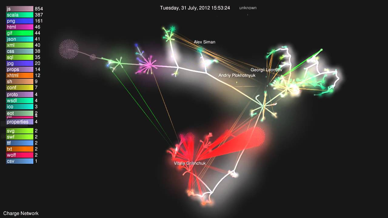 Charge Network