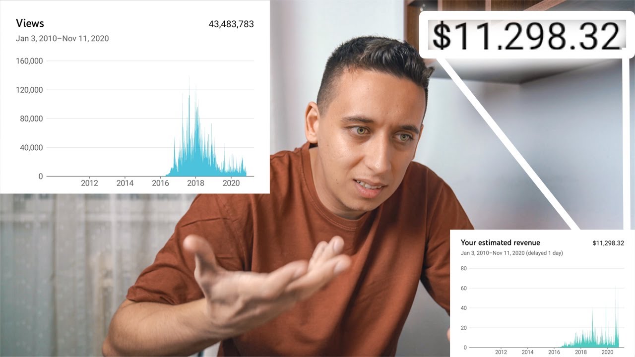 CATI BANI fac eu din YouTube cu un canal de 214.000 abonati? - Vlog 1026