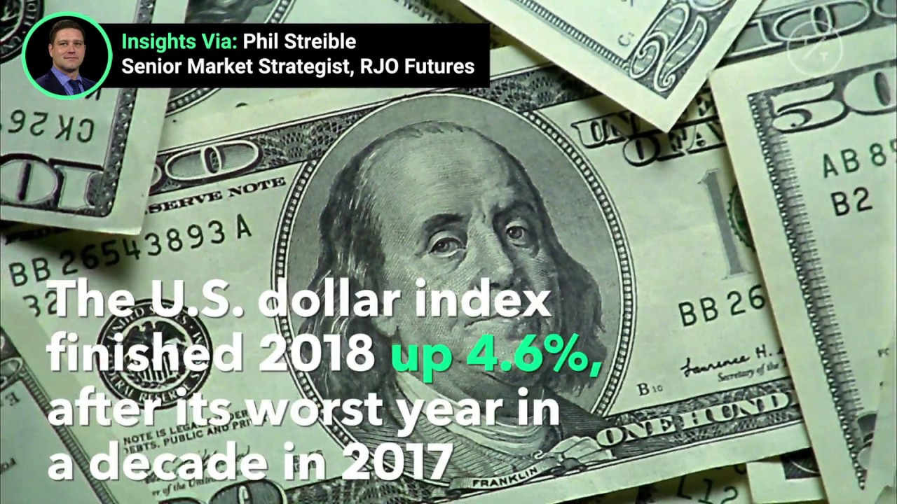 U.S. Dollar Outlook: Currency Traders Should Get Ready for a Big Move In the Dollar
