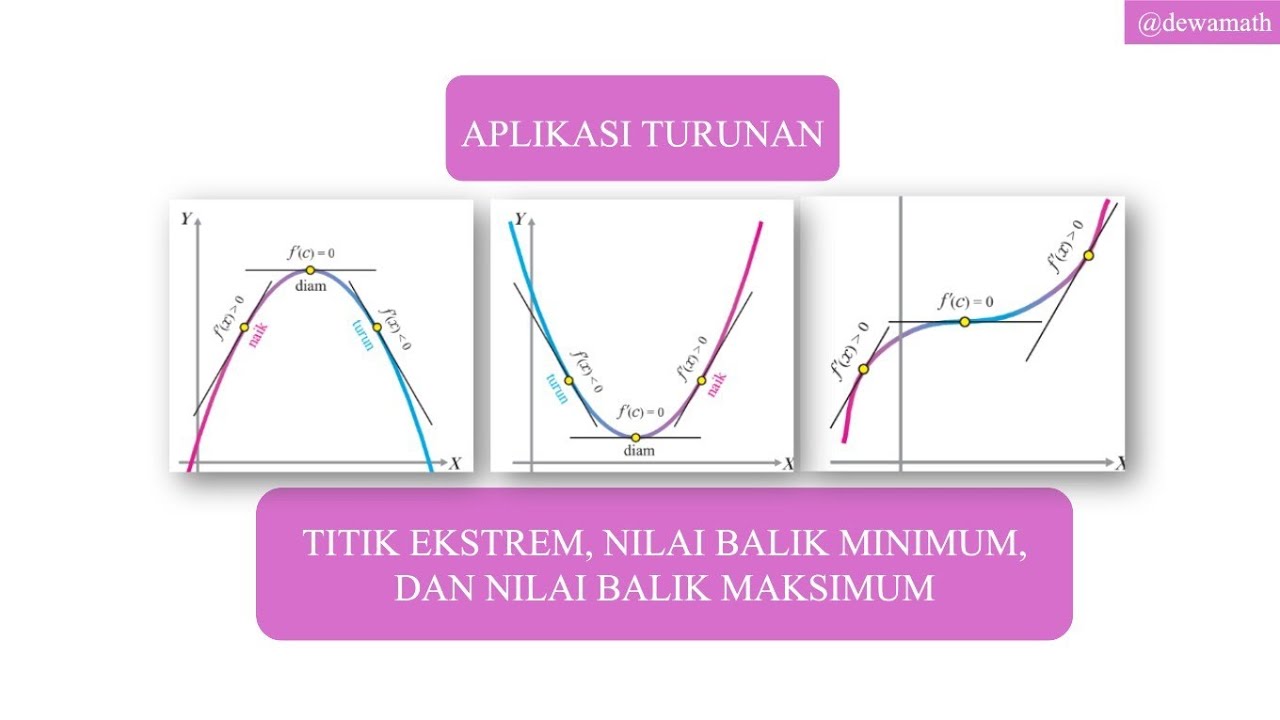 Nilai Balik Minimum & Maksimum - Aplikasi Turunan Matematika Kelas 12 SMA/MA