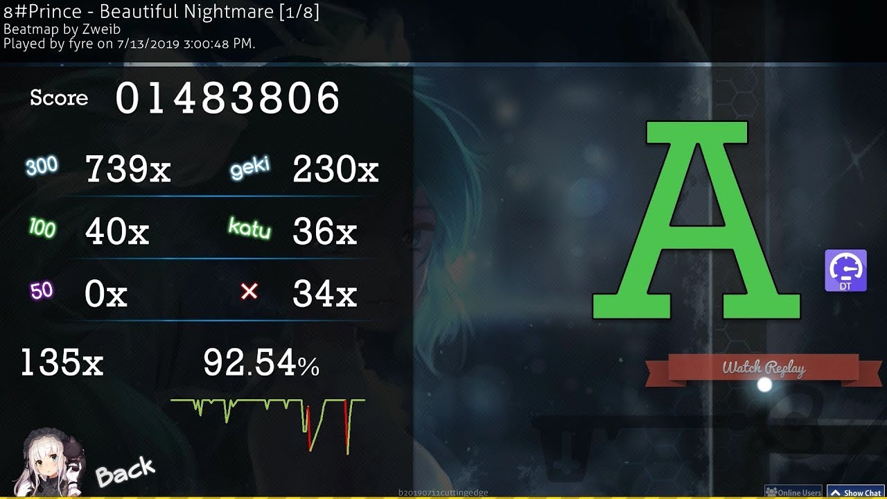 8Prince - Beautiful Nightmare [1/8] DT 92.54% 10.24* A rank