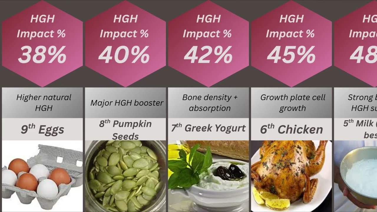 25 Foods to Grow Taller Naturally | Height Growth Diet 2025 !