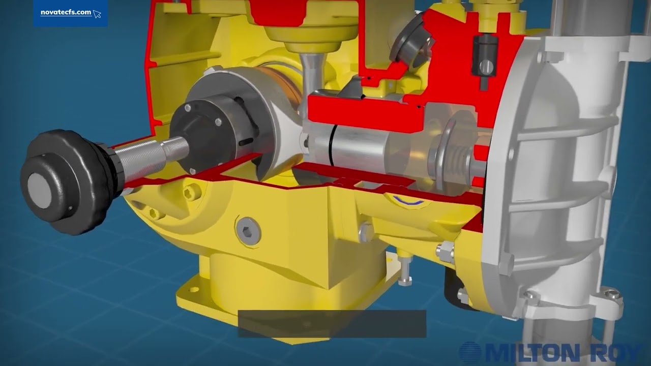 Funcionamiento de las Bombas Dosificadoras Electromecánicas Milton Roy PRIMEROYAL®