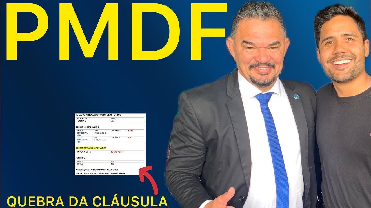 Concurso PMDF: quebra da cl&aacute;usula de barreira, banca AOCP