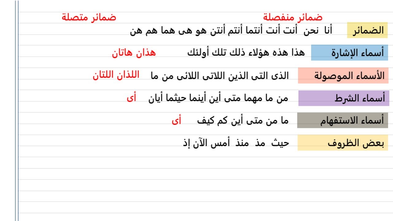 أسهل شرح نحو  درس  المعرب والمبنى  الصف الثانى الاعدادى  2024