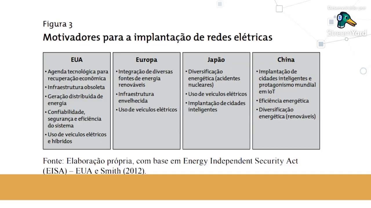 AULA 04 - PARTE 02 - CURSO DE GESTÃO DE CIDADES INTELIGENTES