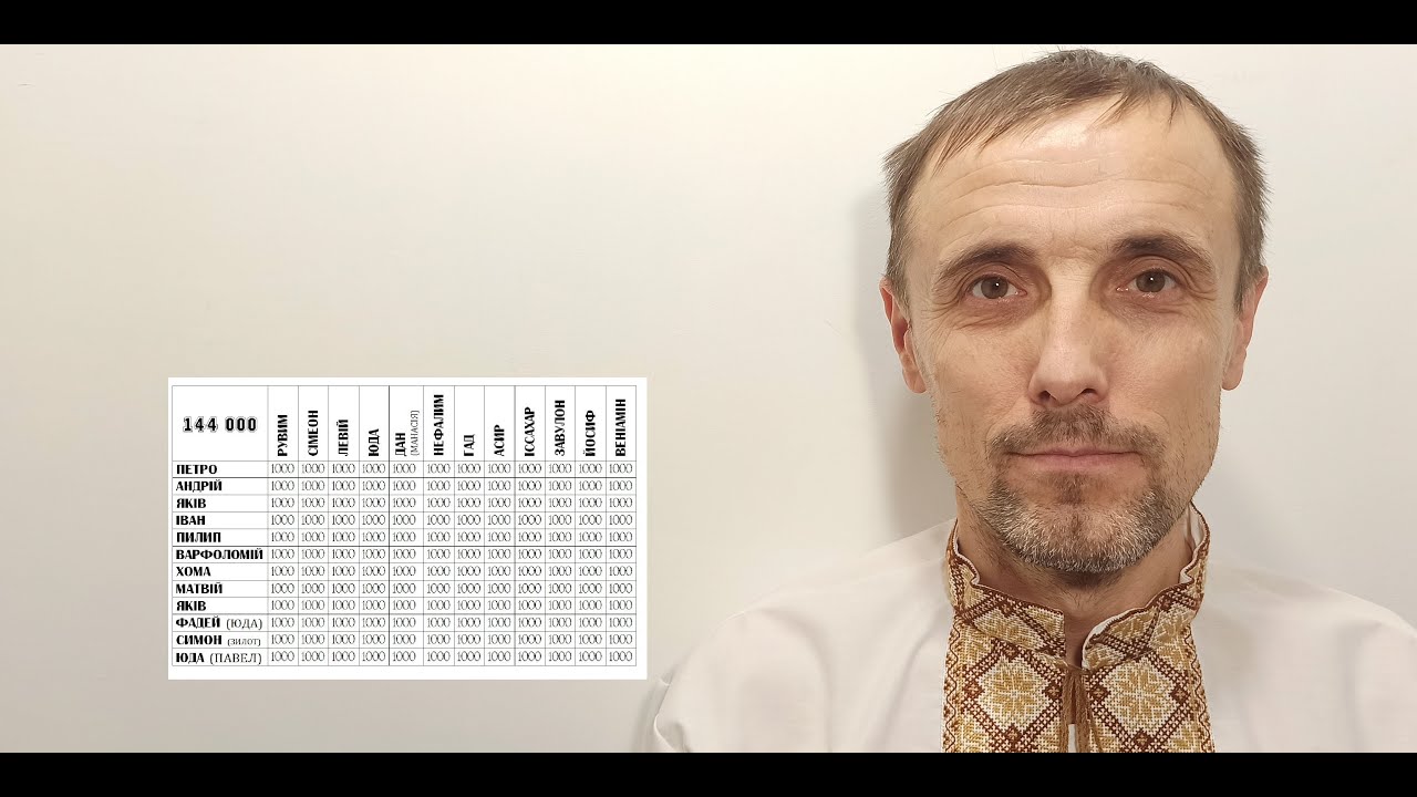 14.01.08 Сто сорок чотири тисячі - символ Церкви. 144 000!!! Книга Об'явлення.