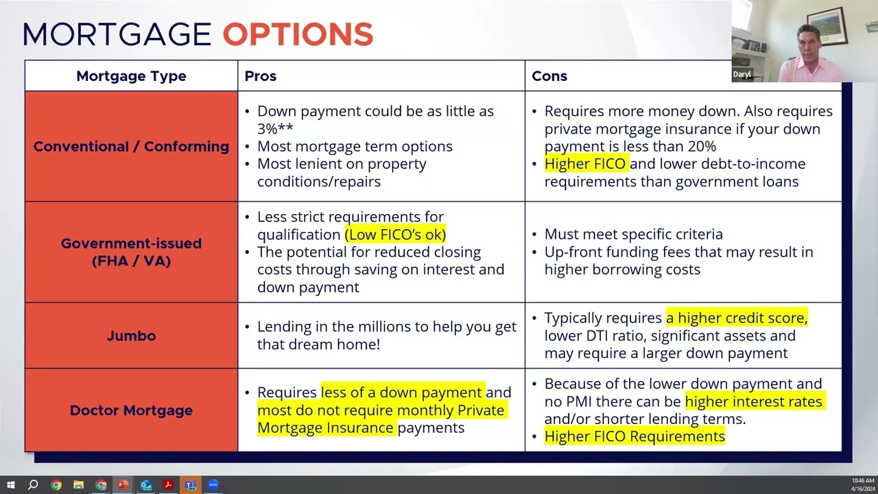 Can you get a doctor mortgage more than once? - Mortgage 101 for Doctors Webinar Clip