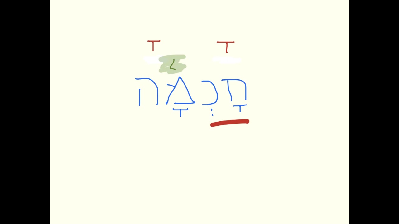 03c Qamets qaton HebrewDaybyDay