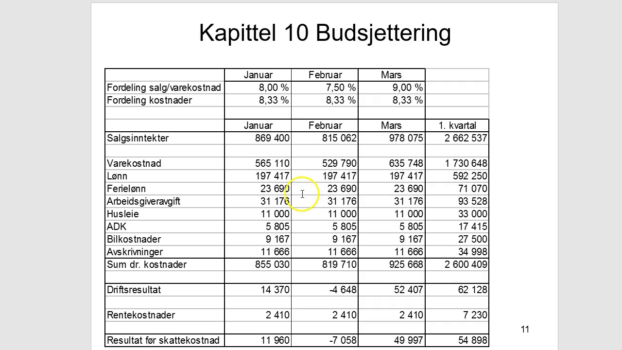 Kapittel 10