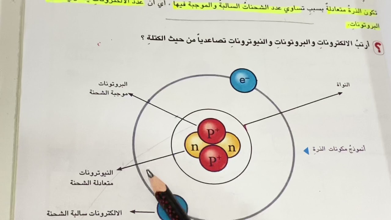 مم تتركب المادة (الذرة) علوم الصف السادس الابتدائي ص ٨٩ .شرح مع ملخص .ست مريم