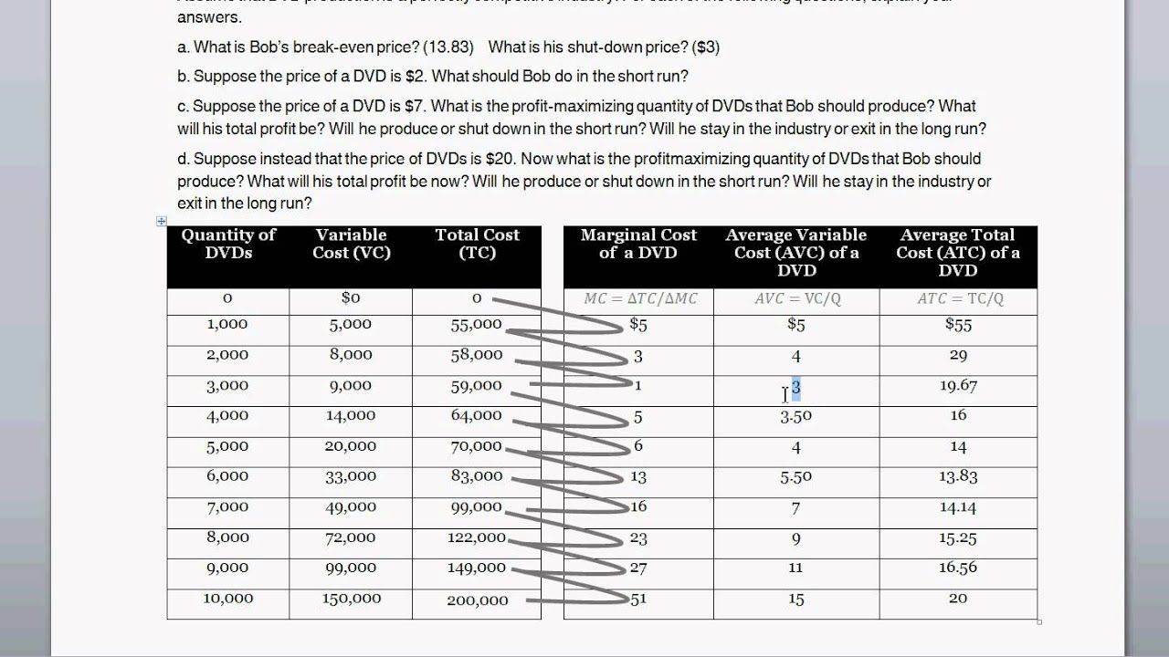 Break Even Price and Shut Down Price -- Calculate and Interpret