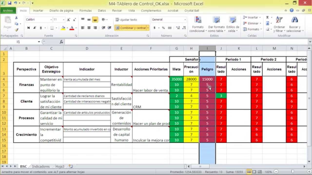 M&oacute;dulo IV Tablero de Control BSC