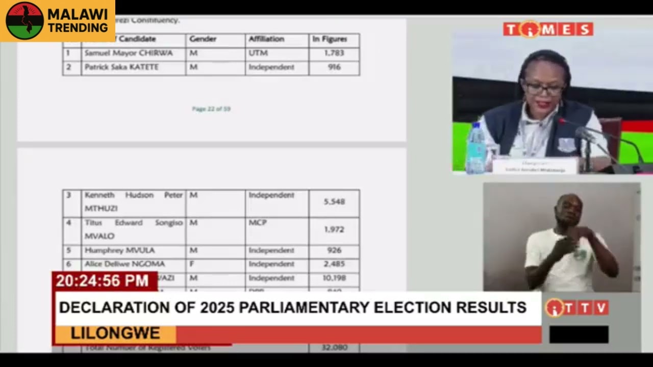 DECLARATION OF 2025 PARLIAMENTARY ELECTION RESULTS - 29 SEPTEMBER 2025 | Malawi Trending