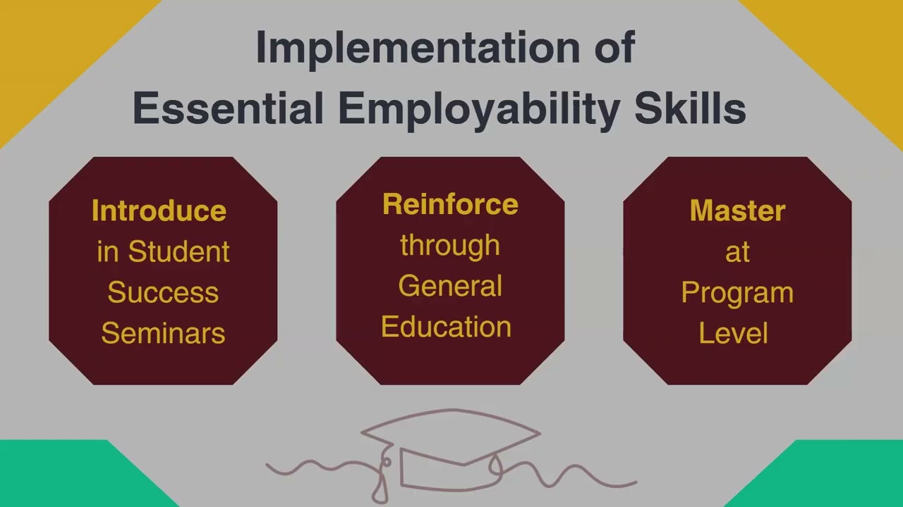 TLI: Graduate Profile 101 - An Introduction to the 10 Essential Skills