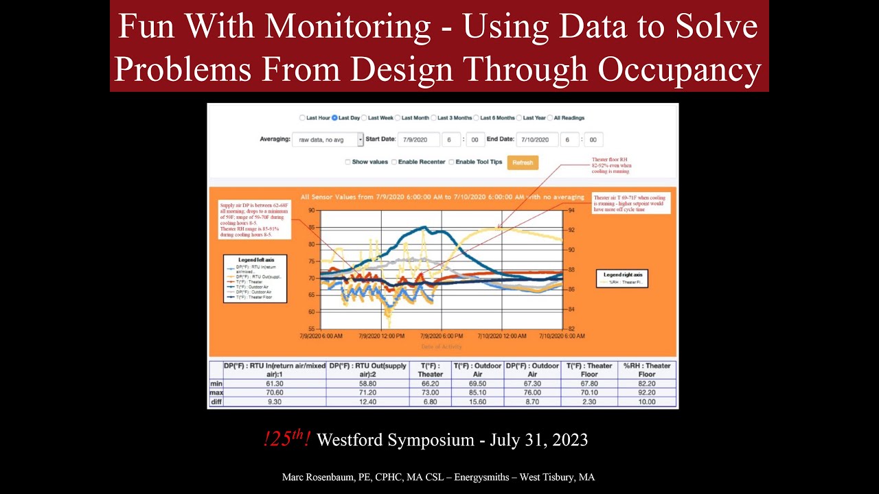 Monitoring: Using Data to Solve Moisture Problems, Marc Rosenbaum, Building Science Summer Camp 2023