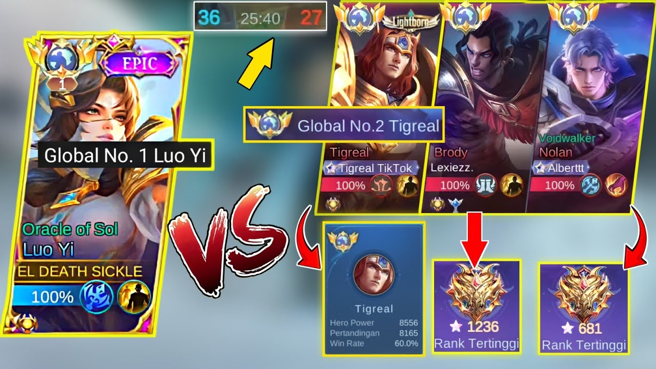 HARD MATCH! GLOBAL LUO YI SOLO HIGH RANK VS  TOP 2 GLOBAL TIGREAL & PRO PLAYER 1200 STAR - MLBB