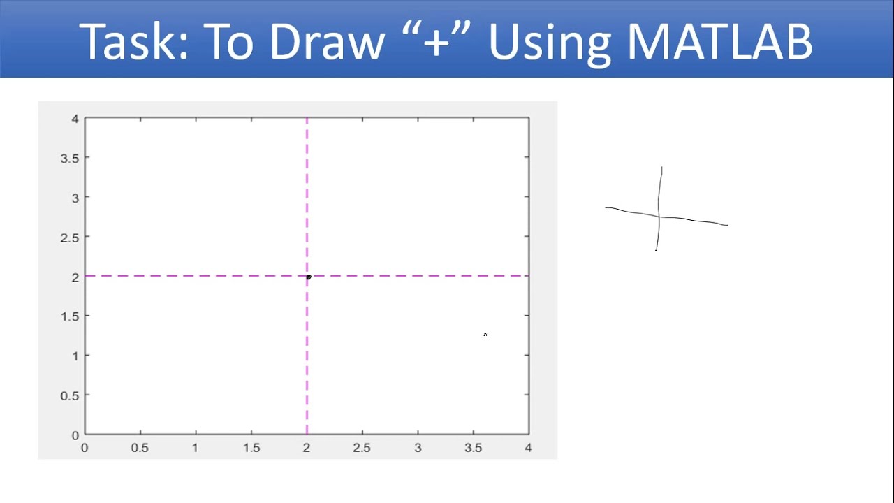 MATLAB Task #1/4 How to Draw + sign without Line function