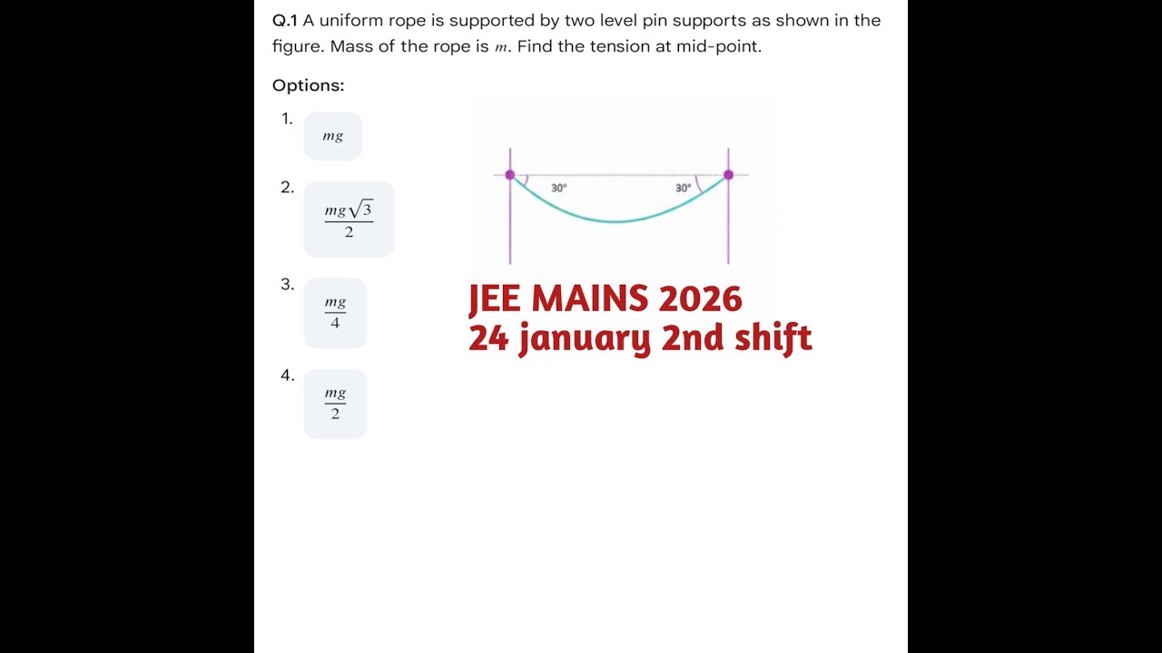 A uniform rope is supported by two level pin supports as shown in the figure. Mass of JEE MAINS 2026