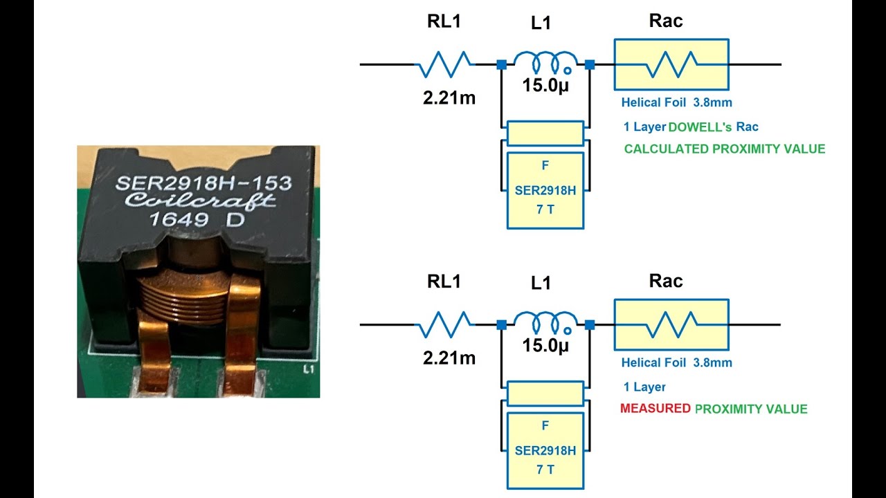 Advanced Magnetics Circuit Models