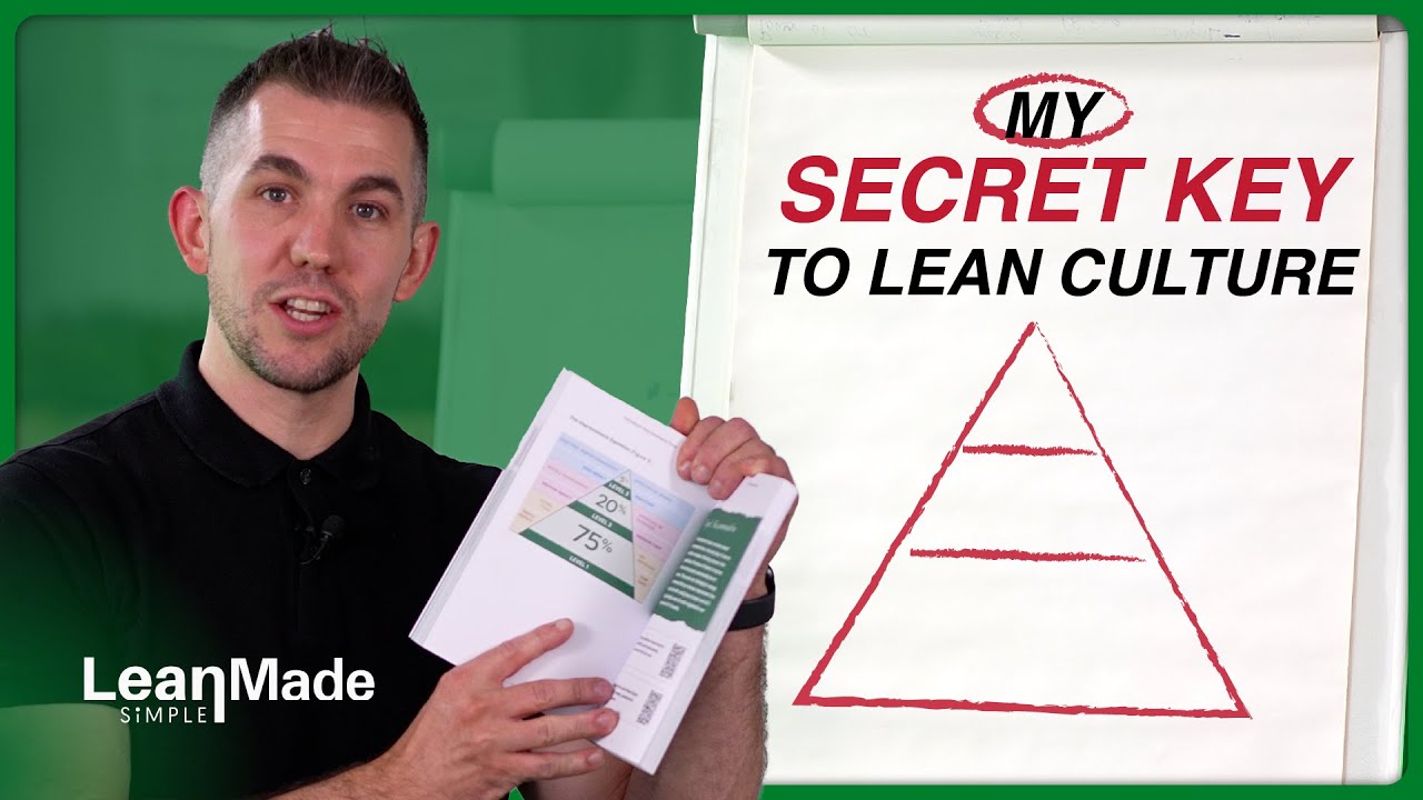 Why LEAN gets a BAD NAME!